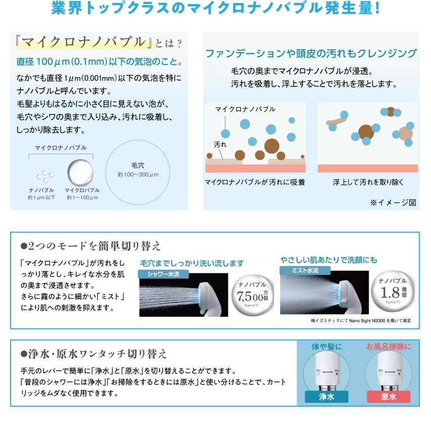 業界トップクラスのマイクロナノバブル発生量！