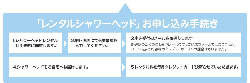 「レンタルシャワーヘッド」お申し込み手続き