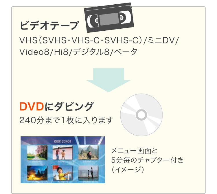 くらしのサービス】詳細ページ