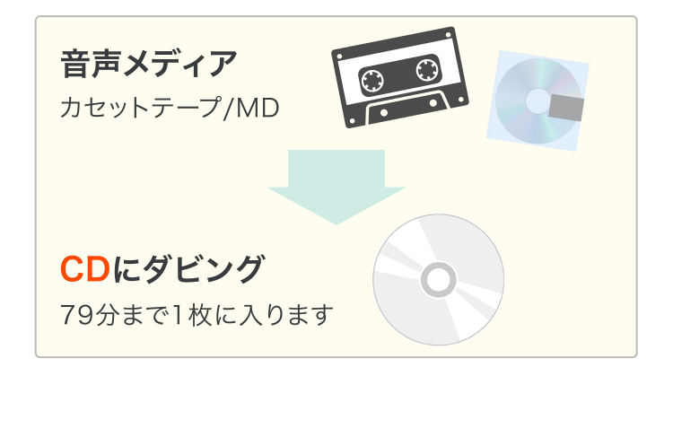 くらしのサービス】詳細ページ