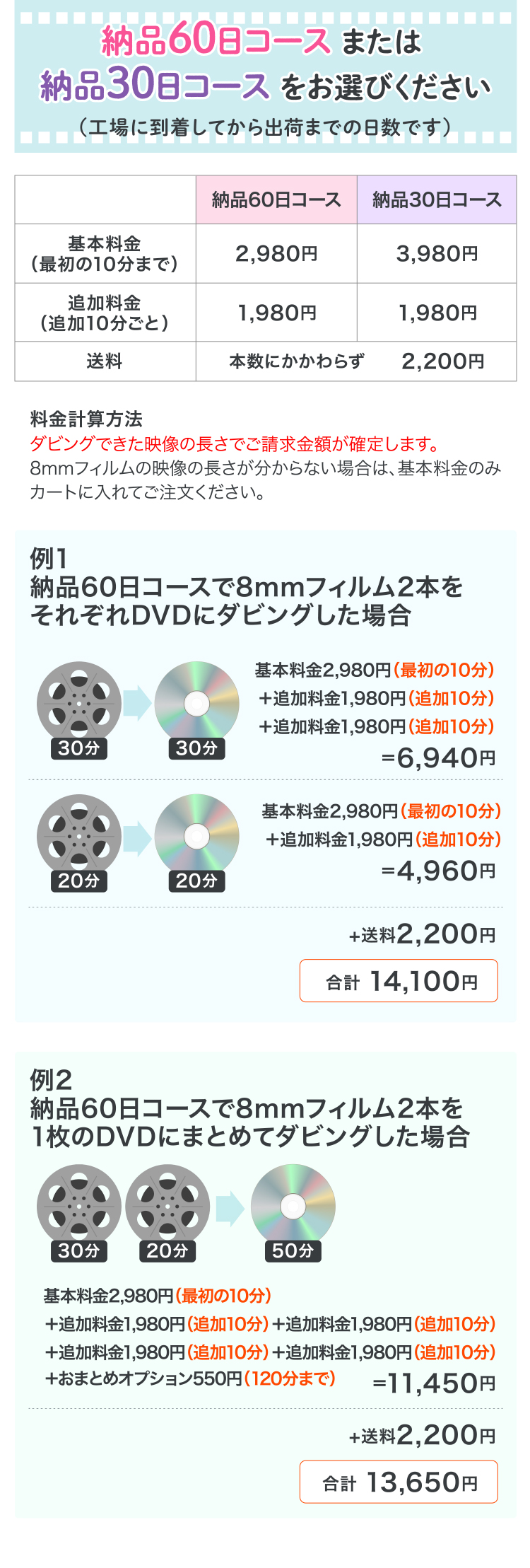 くらしのサービス】詳細ページ