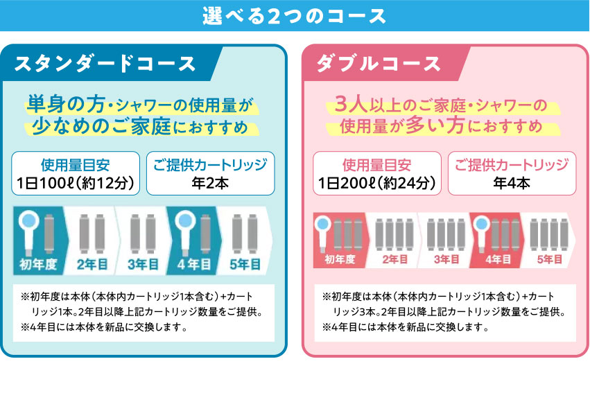 選べる2つのコース スタンダードコース ダブルコース