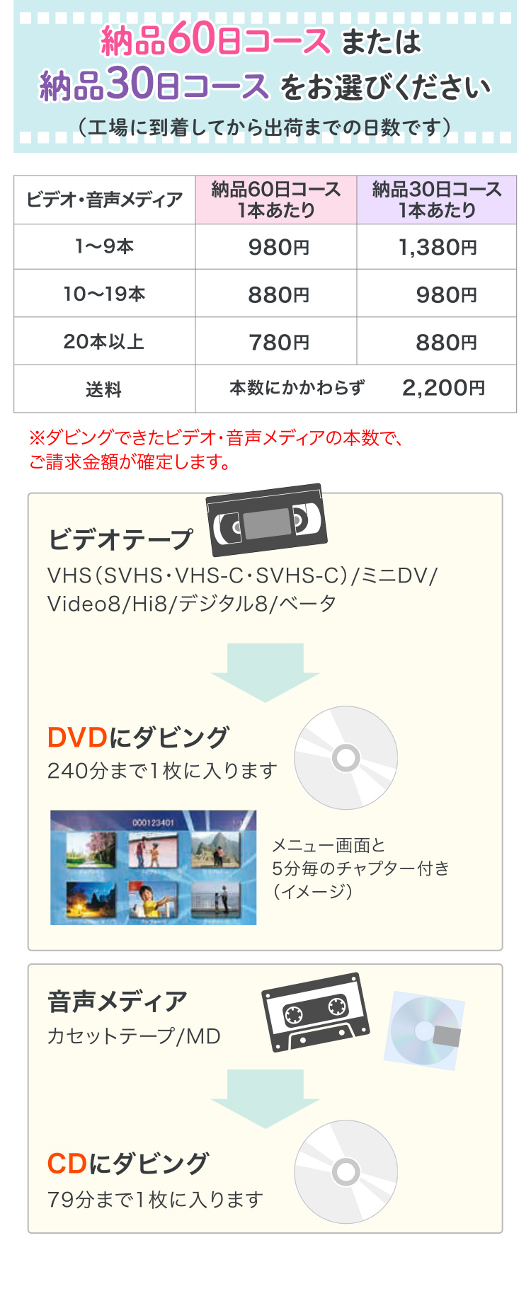ビデオテープ　VHS 70本以上