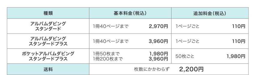 種類・基本料金（税込）・追加料金（税込）