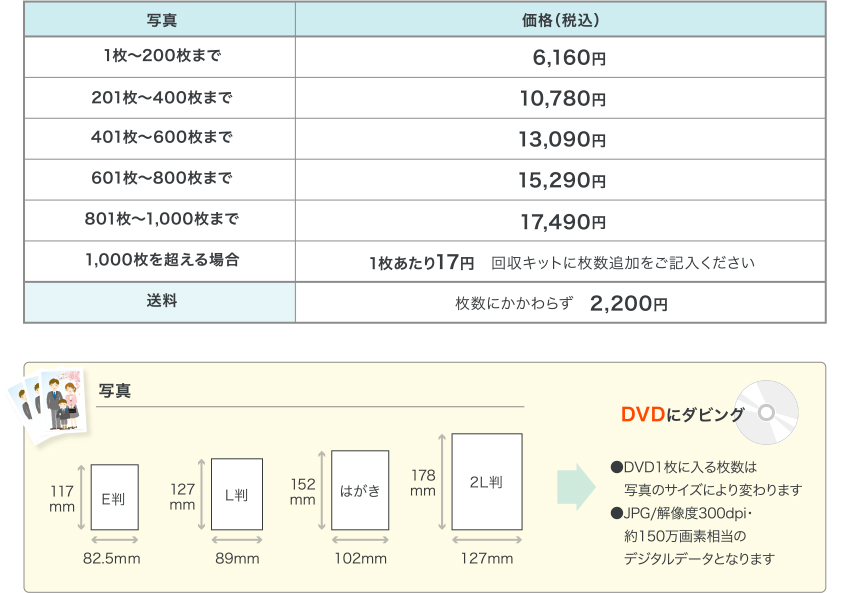 写真 DVDにダビング