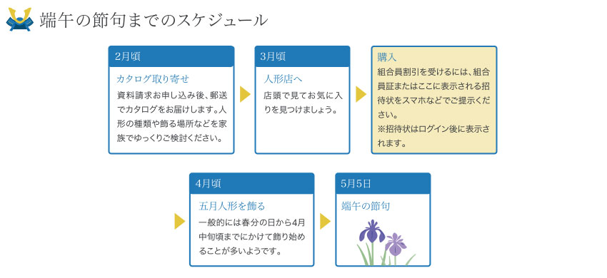 端午の節句までのスケジュール