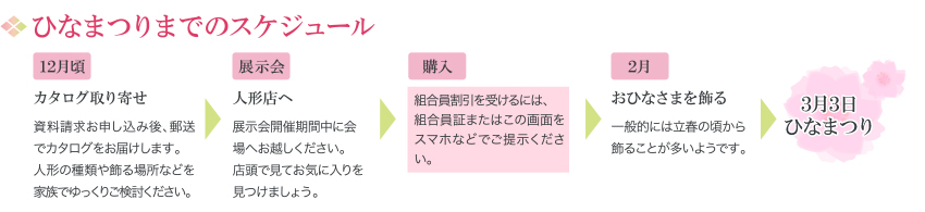 ひなまつりまでのスケジュール
