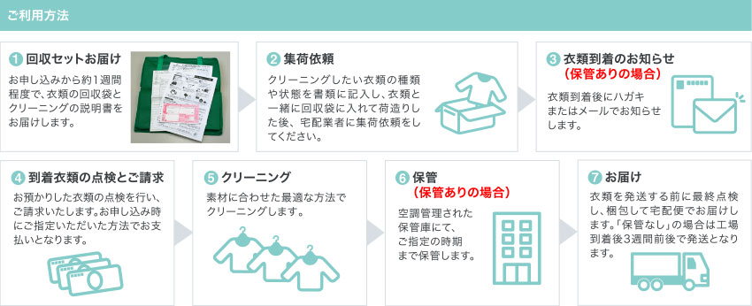 ご利用方法