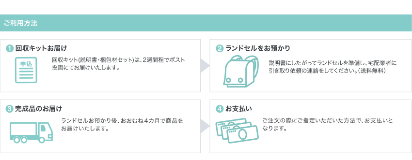 ご利用方法