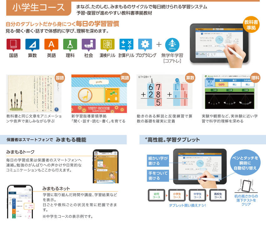 小学生コース