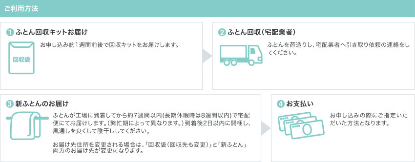 ご利用方法