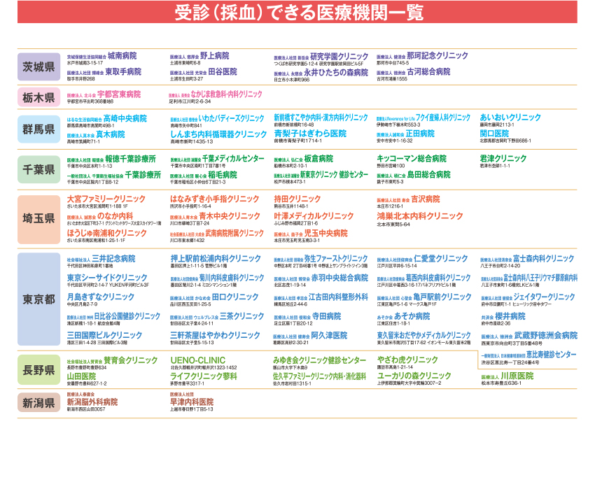 受診（採血）できる医療機関一覧