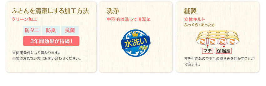 ふとんを清潔にする加工方法、洗浄、縫製