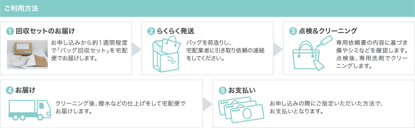 ご利用方法