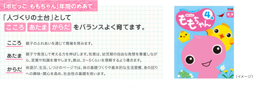 「ポピっこ ももちゃん」年間のめあて