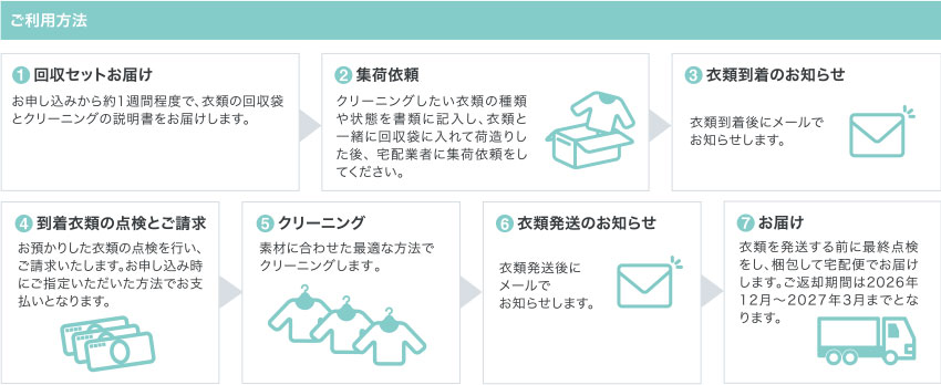 ご利用方法