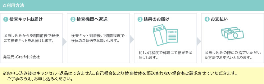 ご利用方法