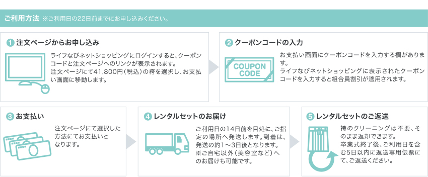 ご利用方法 ご利用日の22日前までにお申し込みください