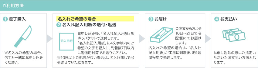 ご利用方法