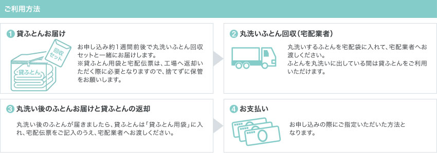 ご利用方法