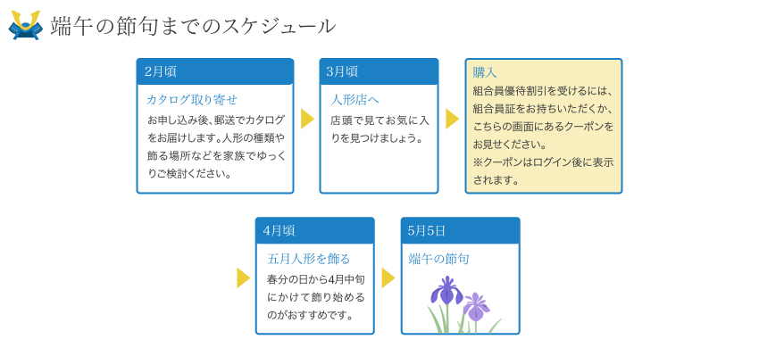 端午の節句までのスケジュール