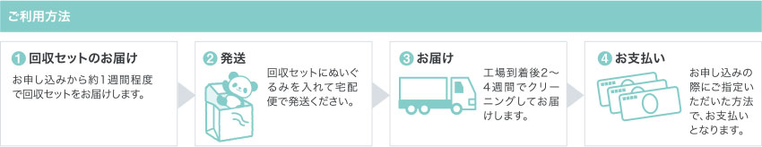 ご利用方法