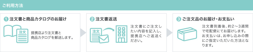 ご利用方法