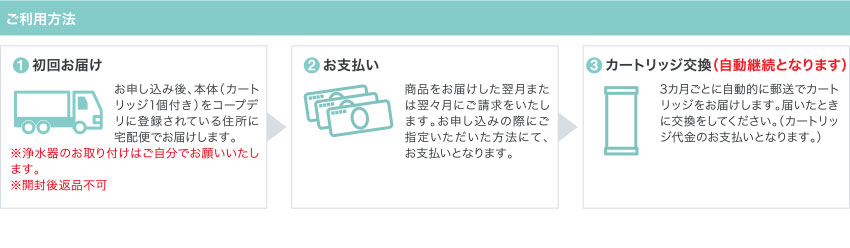 ご利用方法