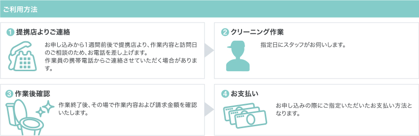 駐車場・駐車場料金について、日程変更・キャンセルについて、お申し込みの前に ※必ずお読みください、作業後のご指摘について、補償について