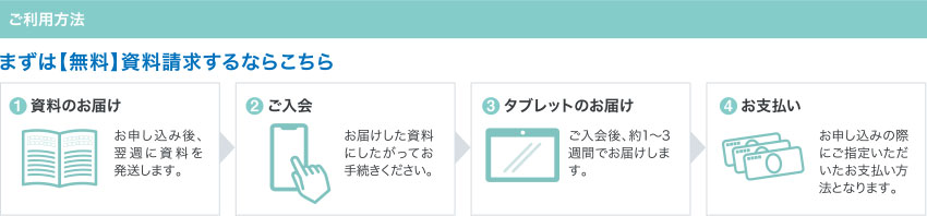 ご利用方法