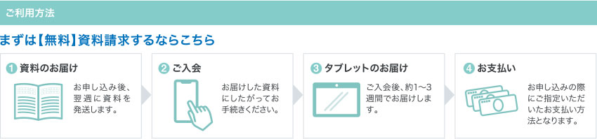 ご利用方法