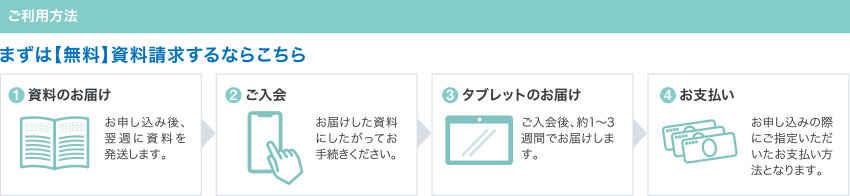 ご利用方法