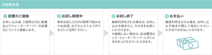 ご利用方法