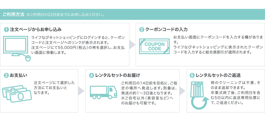 ご利用方法 ご利用日の22日前までにお申し込みください