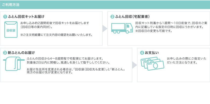 ご利用方法