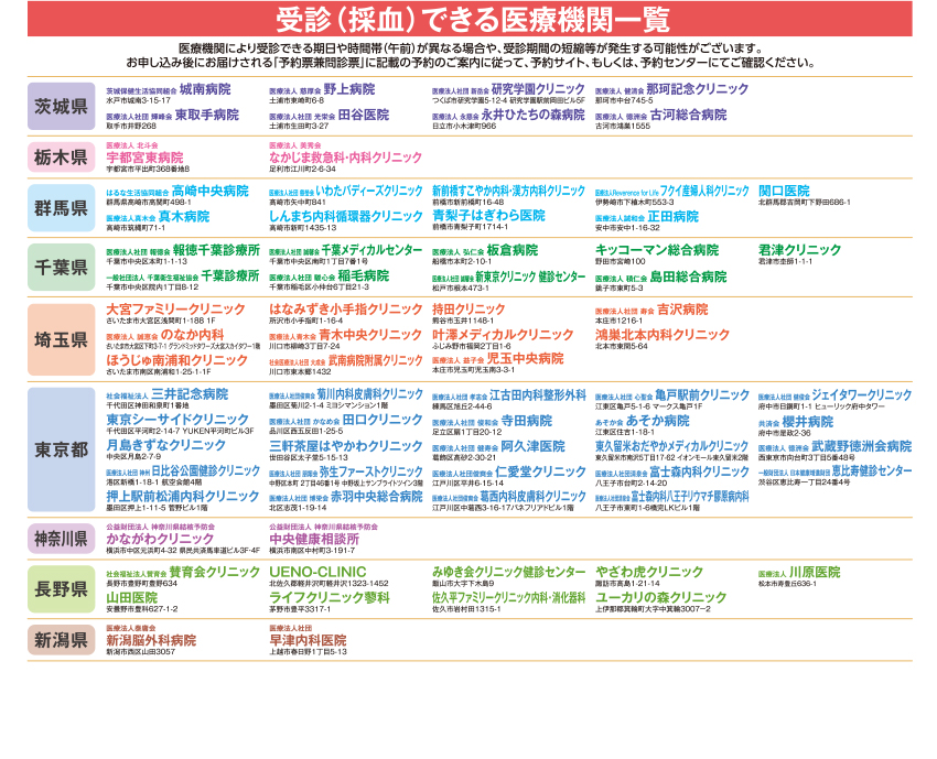 受診（採血）できる医療機関一覧