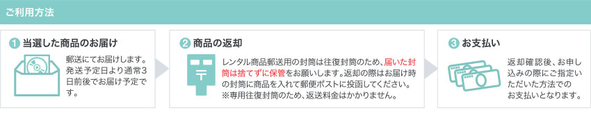 ご利用方法