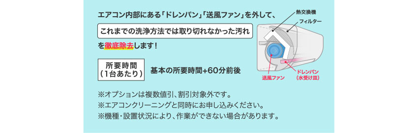 エアコン内部にある「ドレンパン」「送風ファン」を外して、これまでの洗浄方法では取り切れなかった汚れを徹底除去します！