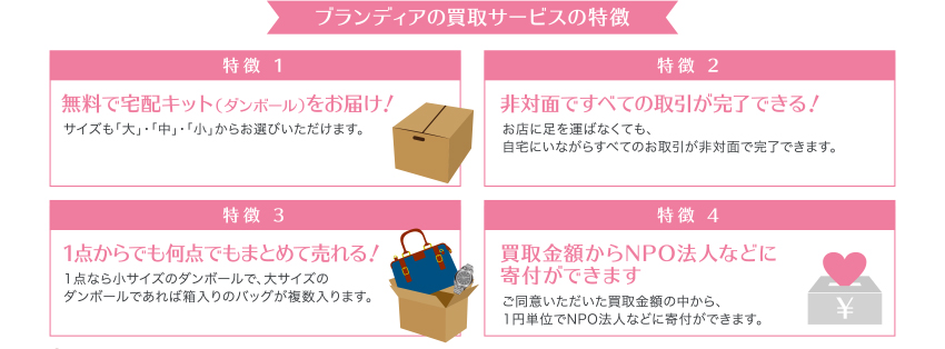 ブランディアの買取サービスの特徴