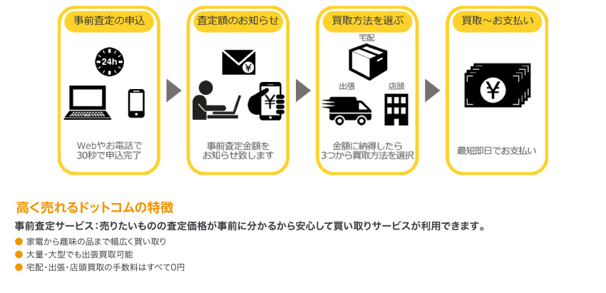 高く売れるドットコムの特徴