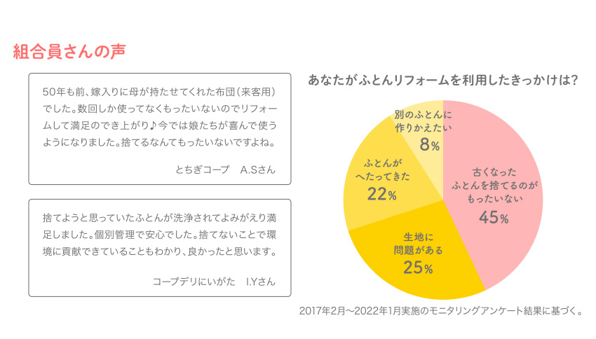 組合員さんの声