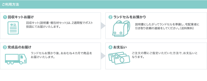 ご利用方法