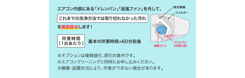 エアコン内部にある「ドレンパン」「送風ファン」を外して、これまでの洗浄方法では取り切れなかった汚れを徹底除去します！