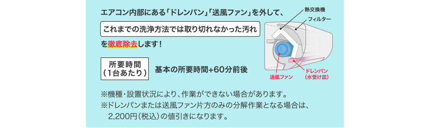 エアコン内部にある「ドレンパン」「送風ファン」を外して、これまでの洗浄方法では取り切れなかった汚れを徹底除去します！