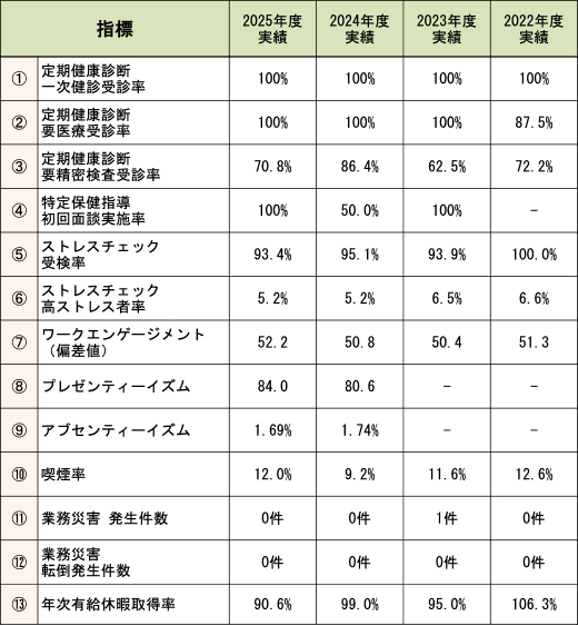 取り組み状況表