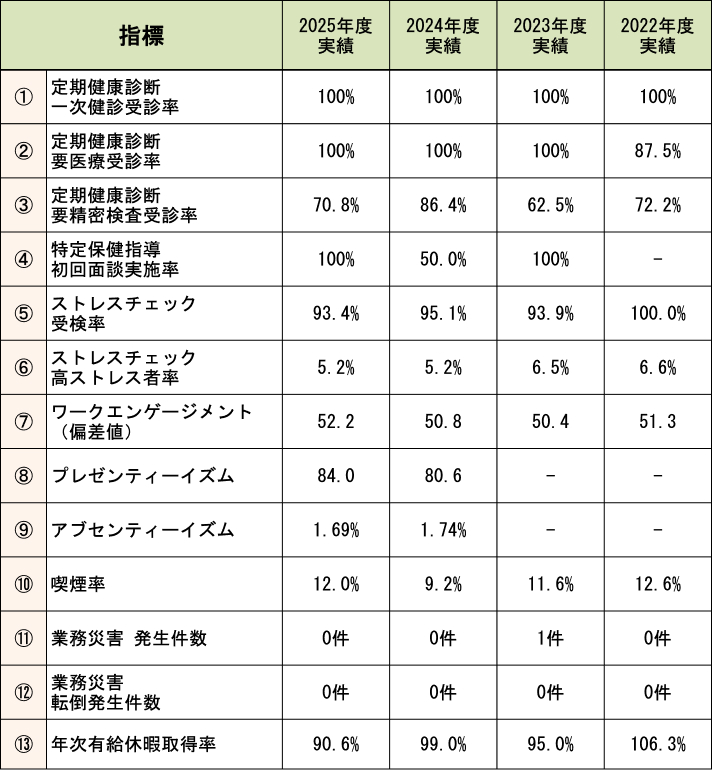取り組み状況表