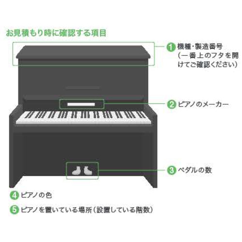 【★不要な電子ピアノお引き取りキャンペーン実施中★】【延長5年保証＆防音マットセット】KAWAI CN201 LO プレミアムライトオーク カワイ  電子ピアノ デジタルピアノ レスポンシブハンマーアクション 88鍵盤